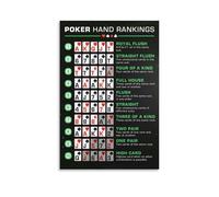 SHFTQXSLAT Beginner Poker Guide Poster - Hand Rankings & Chart for Texas Hold'em, Learning Tool and Wall Decor for Game Room(Unframed,08x12inch(20x30cm))