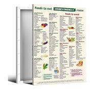 SHFTQXSLAT Bladder & Urinary Tract Support Foods Chart - Healthy Eating Guide Poster, Mineral Balancing Wall Art for Kitchen(Framed,12x18inch(30x45cm))