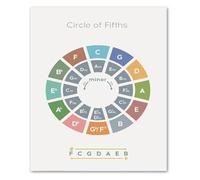 SHFTQXSLAT Circle of Fifths Chart Poster - Music Theory Reference, Chord Wheel for Piano Guitar, Educational Print | Wall Decor for Classroom, Home, Music Lover's Bedroom(Framed,16x24inch(40x60cm))