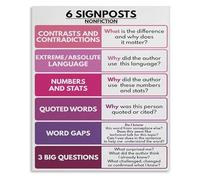 SHFTQXSLAT Close Reading Strategies Poster Fiction Nonfiction Text Analysis Chart ELA Educational Wall-Art for Middle School High School Teachers(Unframed,08x12inch(20x30cm))