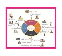 SHFTQXSLAT Daily Routine Educational Poster Mind Mapping For Toddlers English Teaching Tool And School Classroom Decor(Framed,12x18inch(30x45cm))