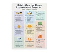 SHFTQXSLAT DIY Home Project Tools and Equipment Guide Canvas Wall-Art for Garage Workshop Decor and Handyman Enthusiast(Unframed,12x18inch(30x45cm))