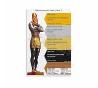 SHFTQXSLAT Education Poster Nebuchadnezzar's Dream Daniel Chapter 2 Canvas Wall-Art for Library Study(Unframed,16x24inch(40x60cm))