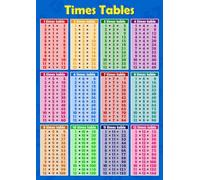 SHFTQXSLAT Educational Multiplication Chart Times Table Poster Math Classroom Decor for Elementary Teachers Students Homeschool Parents Back to School Gift Idea(Unframed,08x12inch(20x30cm))