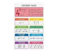 SHFTQXSLAT Educational Poster Exponent Rules Laws of Exponents Algebra Math Chart for Classroom Homeschool Wall Decor(Unframed,12x18inch(30x45cm))