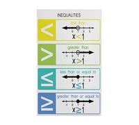 SHFTQXSLAT Equations Poster Inequalities Math Symbols Algebra Educational Wall-Art for Classroom Study Room Decor(Framed,08x12inch(20x30cm))