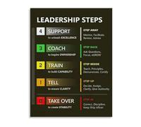 SHFTQXSLAT Executive Coaching Office Decor Leadership Development Canvas Wall-Art Management Principles Poster for Training(Framed,12x18inch(30x45cm))