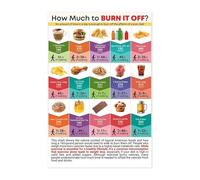 SHFTQXSLAT Exercise & Calorie Burn Chart Poster - Educational Visual on Energy Balance for School Gym or Office Wall Decor(Framed,16x24inch(40x60cm))