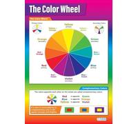 SHFTQXSLAT Graphic Design Color Wheel Poster - RGB & CMYK Color Systems Chart, Professional Reference for Digital Artists, Branding & Print Shops(Unframed,16x24inch(40x60cm))