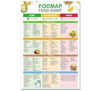 SHFTQXSLAT Healthy Eating Food Groups Chart - Visual Guide to FODMAP Content for Digestive Comfort, Educational Kitchen Reference(Unframed,08x12inch(20x30cm))