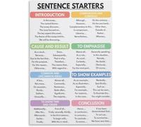 SHFTQXSLAT How to Write an Essay Poster, Sentence Starters & Structure Guide, Modern Educational Art for Student Study Room or Library(Framed,16x24inch(40x60cm))