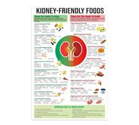 SHFTQXSLAT Low Potassium Food Chart Poster - Kidney Friendly Grocery List & Diet Reference - Informational Wall Decor for Home Kitchen, Dialysis Center, Patient Education(Unframed,16x24inch(40x60cm))