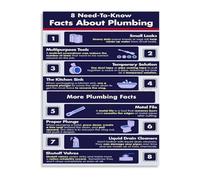 SHFTQXSLAT Master Plumber Knowledge Informational Poster Canvas Print Wall-Art for Service Van Office and Workshop Inspiration(Unframed,12x18inch(30x45cm))