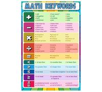 SHFTQXSLAT Math Key Words Poster: Vocabulary Chart for Word Problems in Algebra & Arithmetic - Classroom Decor for Middle School, High School & Homeschool Setup(Framed,16x24inch(40x60cm))