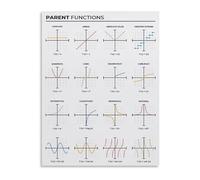 SHFTQXSLAT Parent Functions Chart Algebra 1 Math Poster Essential Graph Types Reference for Students Teachers(Framed,16x24inch(40x60cm))