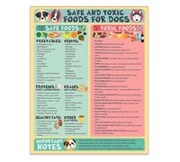 SHFTQXSLAT Quick Reference for Dog Owners - Safe and Toxic Foods List with Nutrition Tips(Framed,12x18inch(30x45cm))