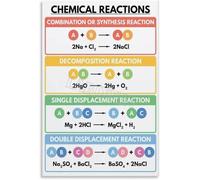 SHFTQXSLAT Science Classroom Poster Chemical Reactions Educational Chart Chemistry Wall-Art for High School Teachers Students Canvas Print Home Decor(Framed,16X24inch(40X60cm))