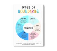SHFTQXSLAT Setting Boundaries Educational Canvas - Wellness Tool for Healthy Relationships, Social Emotional Learning (SEL), and Office Inspiration(Framed,12x18inch(30x45cm))