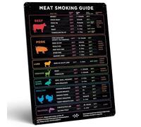 SHFTQXSLAT Smoking & Grilling Gift Set Idea - Meat Temp Magnet + Guide, The Perfect BBQ Accessory for Beginners & Experts, Father's Day, Birthday Gifts for Him(Framed,12x18inch(30x45cm))