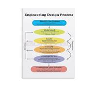 SHFTQXSLAT STEM Educational Poster Engineering Design Process Chart Canvas Wall-Art for Classroom Office Home School Decor(Unframed,16x24inch(40x60cm))