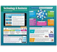 SHFTQXSLAT Technology and Business Studies Poster Classroom Wall-Art Decor for Middle High School Economics Career Education STEM(Framed,08x12inch(20x30cm))