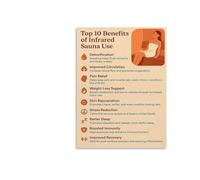 SHFTQXSLAT The Infrared Sauna Experience Poster - What to Expect and How to Use, Modern Informational Wall Chart for Home Gym(Framed,12x18inch(30x45cm))