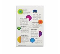 SHFTQXSLAT Therapeutic Qualities Poster Compassion Courage Curiosity Chart for Self Discovery and Canvas Wall-Art for Office Bedroom Living Room Decor(Unframed,12X18inch(30X45cm))