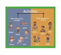 SHFTQXSLAT Toddler Learning Poster Activities Mind Map English Teaching Aid Wall Chart For Playroom And Classroom Decor(Framed,08x12inch(20x30cm))