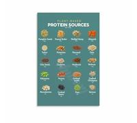 SHFTQXSLAT Vegan Diet Protein Poster Plant Based Protein Sources Guide Healthy Kitchen Wall-Art(Unframed,08x12inch(20x30cm))