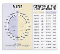 Shift Worker Poster for Quick Hour Reading | Midnight noon AM PM eliminate confusion twelve hour overlap(Unframed,12X18inch(30X45cm))