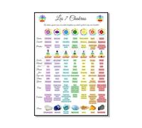 SHINERING Poster Sulla Conoscenza Dei 7 Chakra In Francese, Foglio Guida Ai Colori Dei Chakra, Chakra In Francese, Poster Dei Chakra, Decorazione Della Parete Spirituale A4 21Cmx30Cm Senza Telaio