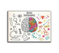SHINERING Quadro Su Tela Vintage A Colori Con Cervello Destro E Sinistro, Poster Scientifico, Psicologia, Anatomia, Cervello, Decorazione Per La Casa 60X80Cm Senza Telaio