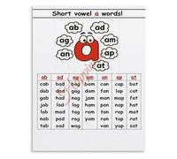 Short Vowel A CVC Phonics Poster for Kids Classroom