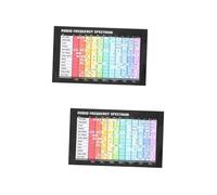 SHOWERORO 2pezzi Poster Educativo Musicale Per Chitarra Grafico Accordi e Scale Per Apprendimento Musicale e Decorazione Murale