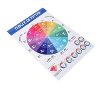 SHOWERORO Poster Accordi e Scale Per Pianoforte Didattica Illustrata Per Principianti Stampa Su Spessa Guida Chiara Con Diagrammi Per Apprendimento Musicale