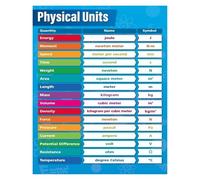 SI Units Conversion Chart Poster Physical Science Educational Wall Decor for Classroom High School College University Teacher Gift(Framed,08x12inch(20x30cm))
