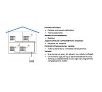 Siemens Smart Connected Home Hub + 3 teste termostatiche connesse e intelligenti, Wifi