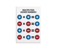 Signed Numbers Multiplication Rules, Algebra Math Poster, Educational Reference Chart for Students, Teachers, Tutors(Framed,08x12inch(20x30cm))