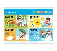 Signs 4 Learning know Il tuo Poster A3 4 Stagioni, Standard, 297mm x 420mm
