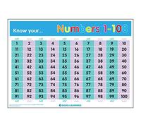 Signs 4 Learning know Poster A2 dei Tuoi Numeri 1-100, Standard, 420mm x 594mm