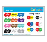 Signs 4 Learning know Poster A3 Your Colours, Premium, 297mm x 420mm