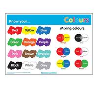 Signs 4 Learning know Poster Formato A2 Your Colours, Standard, 420mm x 594mm