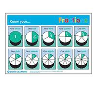 Signs 4 Learning know Poster in Formato A3 con Scritta Your Fations, Standard, 297mm x 420mm
