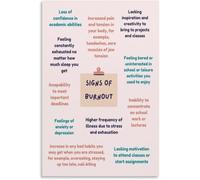 Signs of Burnout Poster | Visual guide for emotional fatigue patterns(Unframed,16x24inch(40x60cm))