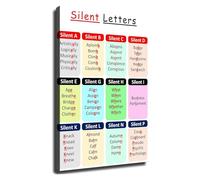 Silent Letters Chart Poster English Phonics Spelling Rules Wall Art for Learning Center and Home School(Framed,12x18inch(30x45cm))