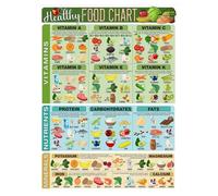 Simplify Your Meal Planning - Weekly Food Chart with Grocery List & Macros, Dry Erase Planner for Fridge, Kitchen, Office (Unframed,16x24inch(40x60cm))