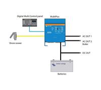 Sistema Victron Multiplus 12/1600/70-16 - 1 PZ - 14.268.23 - 1426823