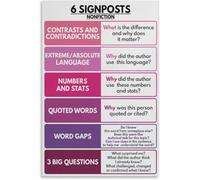 Six Reading Signposts Strategies Poster ELA Classroom Wall Art