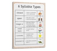 Six Syllables Reading Poster Phonics Guide Classroom Education