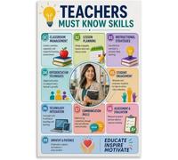 Skills Poster Teacher Classroom Management Effective School Office Wall Print